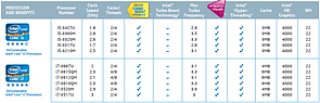 Intel Ivy Bridge Mobile-Lineup